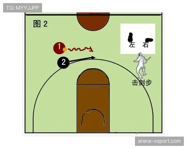 到底什么才算阻挡犯规？这3种常见情况新手必须知道