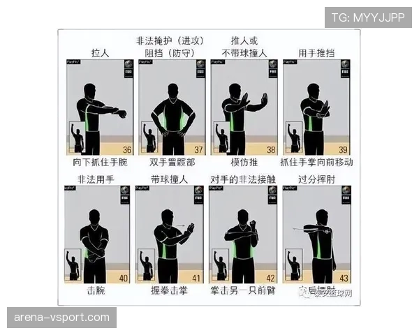 篮球规则中关于翻腕违例的详细判定解析