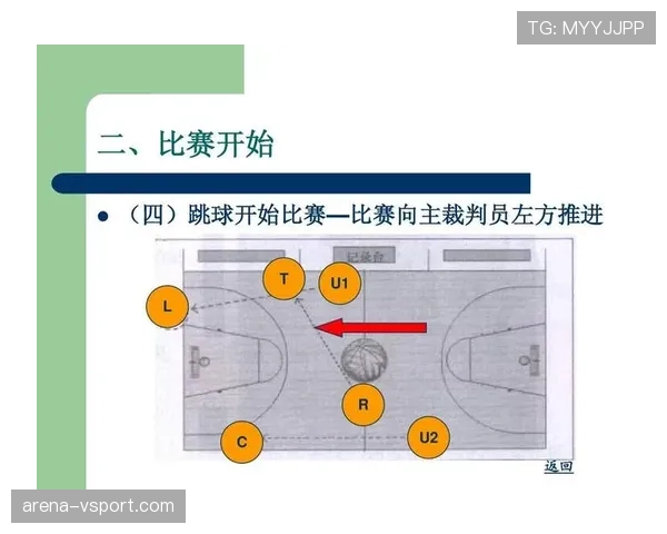 篮球比赛开始的规则解析：如何正确跳球和确定球权？