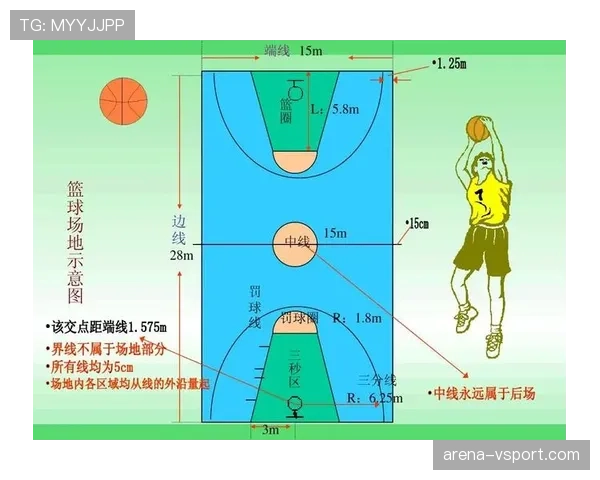 篮球三分线规则详解：从投射距离到得分计算的完整指南