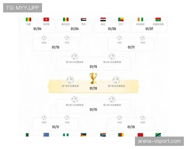 2026世界杯48队12组赛制规则如何安排
