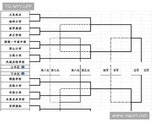 2026世界杯赛制规则是什么48队如何分组与晋级淘汰赛