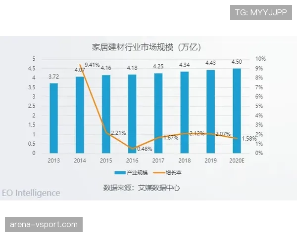 居莱尔职业生涯发展潜力分析 未来上限究竟有多高