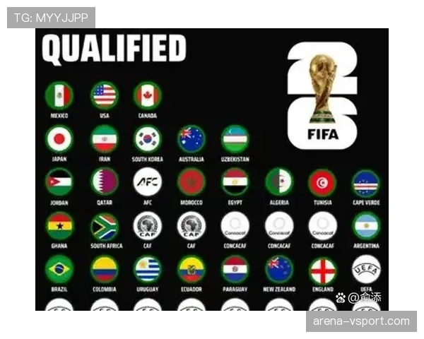 2026世界杯资格席位如何比较