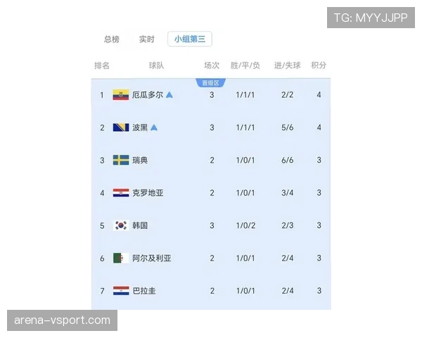 科特迪瓦最新资讯：小组第二身份晋级淘汰赛